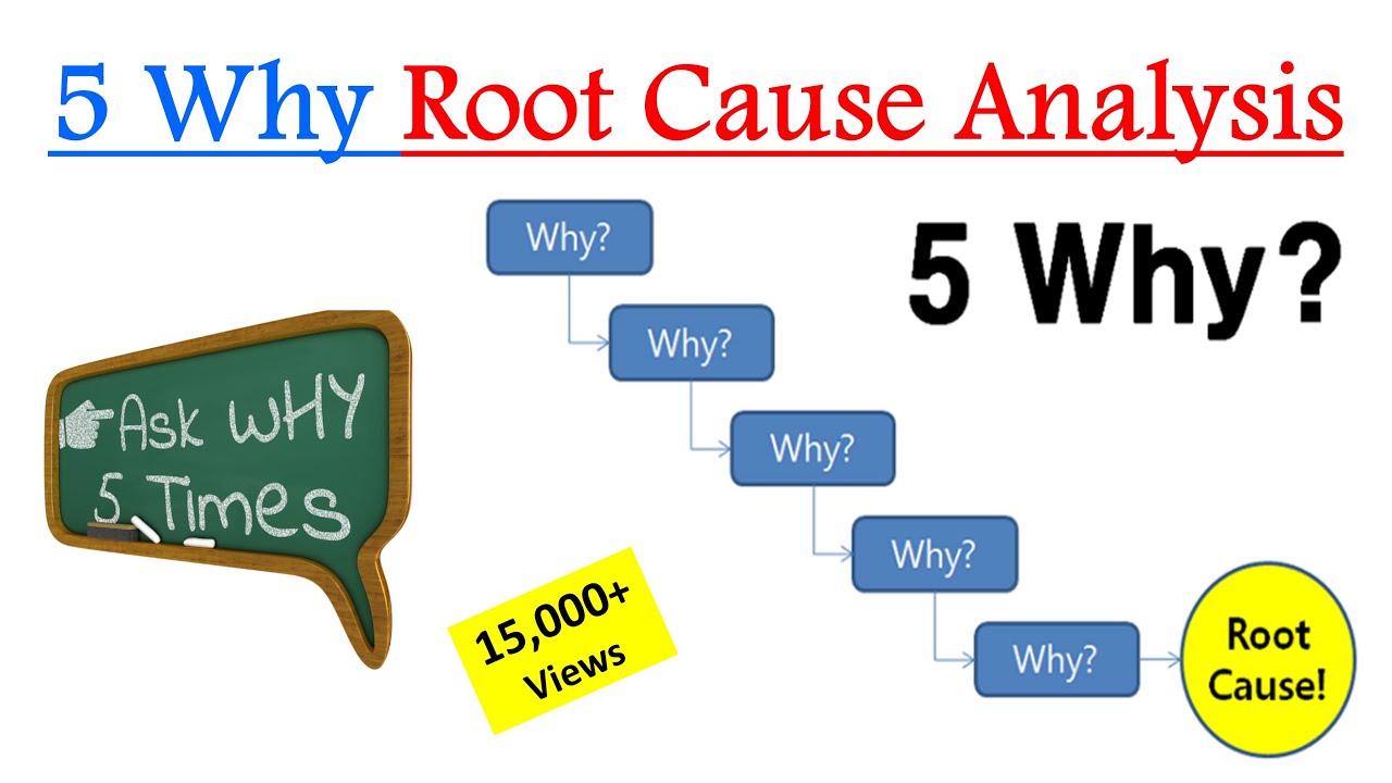 5 Whys Root Cause Anal