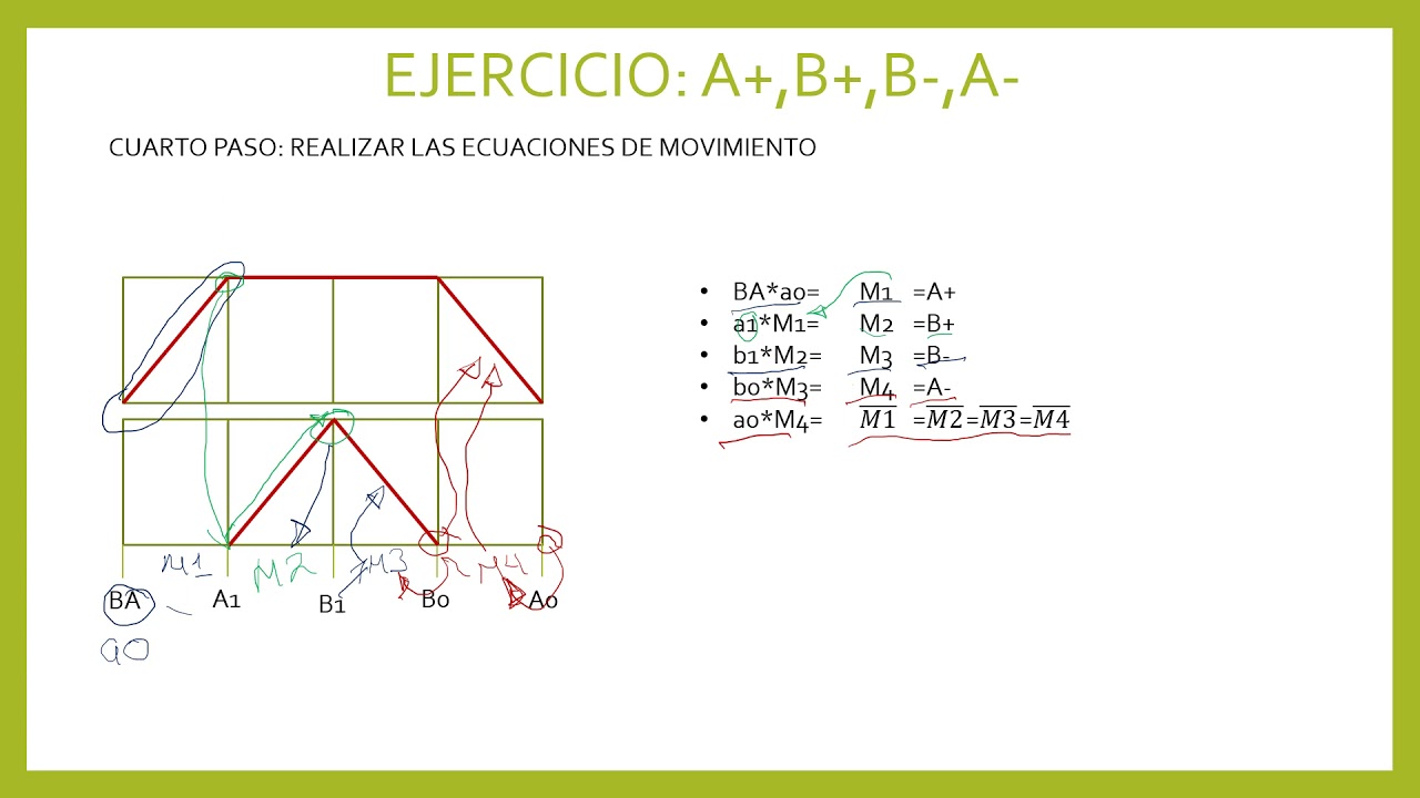 El uso del SET y el RESET en PLC `s para el control de circuitos ...