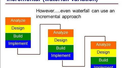 Getting Started with Agile