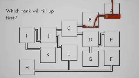 Fluid Simulation: Which tank will fill up first? [Blender FLIP Fluids + Cycles]