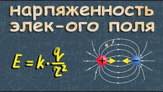 НАПРЯЖЕННОСТЬ ЭЛЕКТРИЧЕСКОГО ПОЛЯ суперпозиция полей