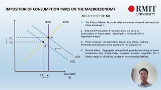 RMIT University, Understanding the Business Environment, Assessment 3: Presentation