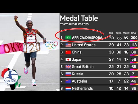 Africa and its Diaspora Ranks 1st on the Medal Table in the Just Concluded #TokyoOlympics2021