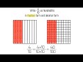 Understanding Equivalent Fractions and Decimals