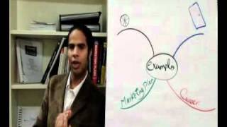What is the difference between efficiency and effectiveness (English).flv