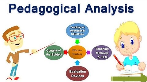 Pedagogical Analysis||Basic Concept||Process||Components||Need & Importance||B.Ed.||Teaching Exams||