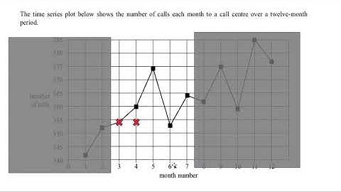 5-median smoothing example (Ex 6C)