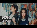 Capture de la vidéo 9095 Chart | April 2024, Week 4 #Nctdream #Riize #Zico #Blackpink #Jennie #Doyoung #Got7 #Tvxq #Kpop