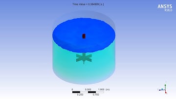CFD, ANSYS Fluent, Mixer fluid flow, Omega = 75 rpm