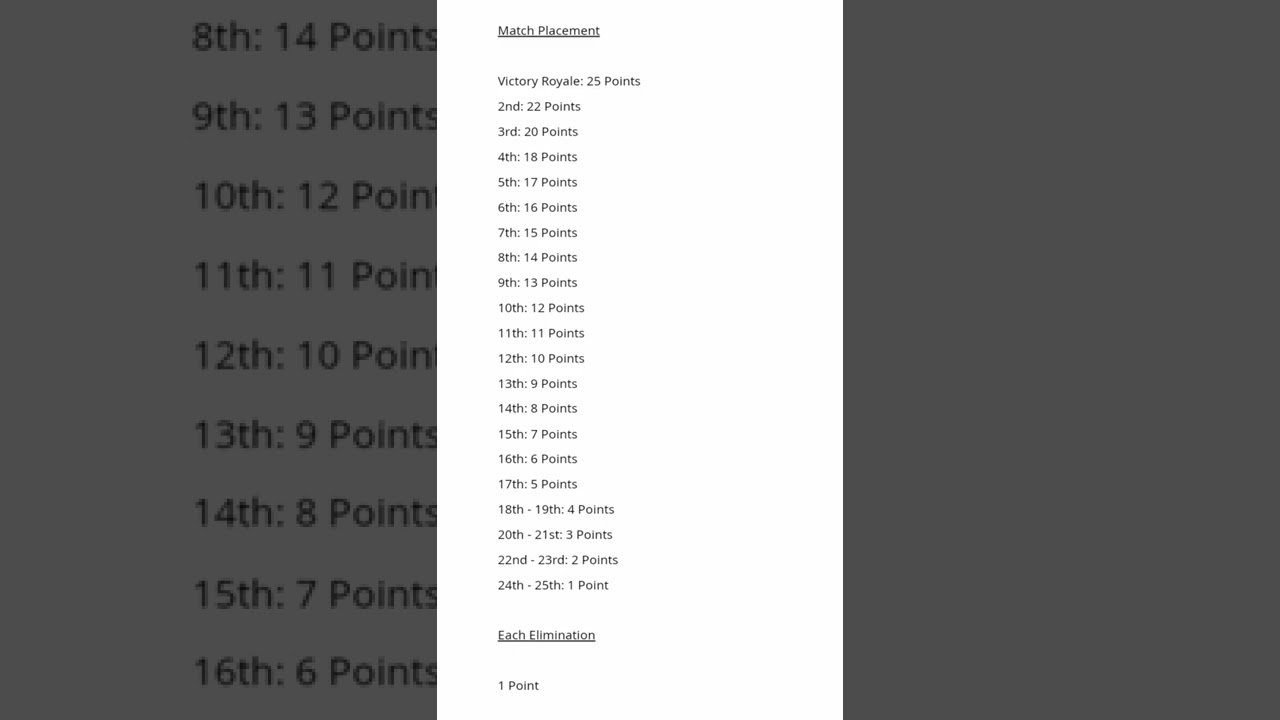 Fortnite Chica Cup Details.. (how to participate and prizes) # Short