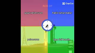 ayo jawablah entar aku kasih tau SpaceX Falcon 9 blueprint di SFS gimana? #fypシ #sfs #shorts