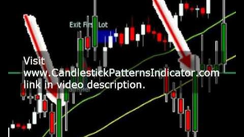 Mt4 forex candlestick patterns