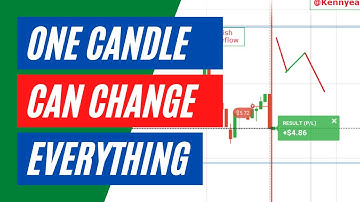 NEVER GIVE UP ON POWER 4 STRATEGY - IQ OPTION CONSISTENT PROFIT📊