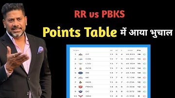 IPL Points Table today | RR vs PBKS | IPL points table 2023