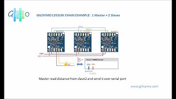 LS53L0X chain principle