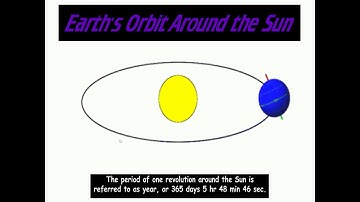 shell pgm leapyear English
