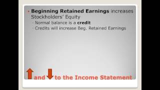 Famous Chapter 2: Intro to Analyzing & Journalizing Transactions Profile
