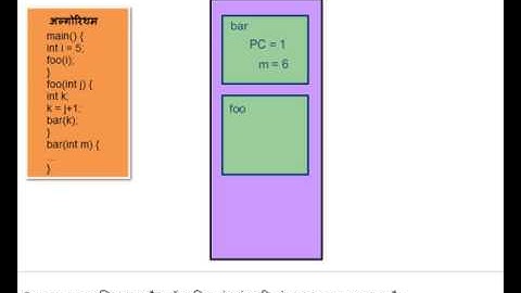 slide24 C++ Run Time Stack