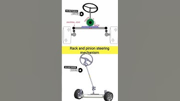 rack and pinion steering mechanism #trendingshorts #viral #shorts #thecraftysuresh