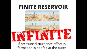 Dimensionless Pressure Drop Solution