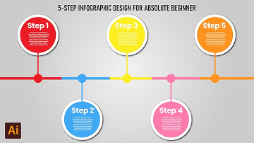 How to Design a 5-Step Timeline Infographic (Easy Tutorial!)