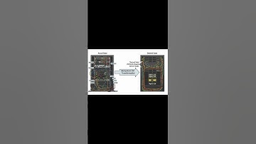 Waarom configuratiebeheer belangrijk is | Vermijd downtime en chaos #systeemontwerp #configuratie