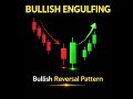Morning Star & Evening Star | Candlestick Patterns | Hammer Hanging Man
