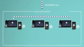 Enhance how you work from home and also in other unexpected situations, with HiHi Connect. screenshot 1