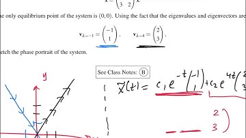 Phase portrait of a saddle point | Wellesley College Differential Equations w/Applied Linear Algebra