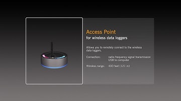 GMP RF - Real Time Wireless Data Loggers from Lives International