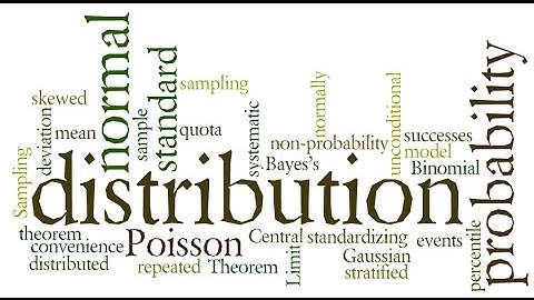 Probability: The basics