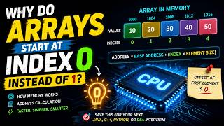Why Do Arrays Start at Index 0 🤔 The Real Reason Explained! 💻 | Programming & DSAIndex Array 0