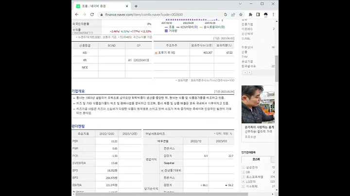 002600조흥 주가 전망 및 차트 분석