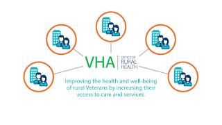 Vha Office Of Rural Health Veterans Rural Health Resource Centers