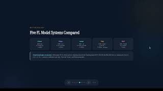Lightweight FL Models for Temperature Prediction