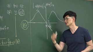 2017년 7월 교육청 수학 가형 30번(미분기출)