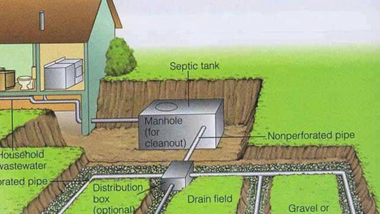 What are the Purpose of Using Septic Tank Aerator? YouTube