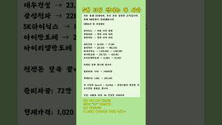 위성·6G 시대 시작됐다🚀통신 인프라, 다음 성장 축 될까?#우주산업, #저궤도위성, #6G, #위성통신, #AI인프라, #한국주식, #주식투자, #성장주, #증시전망, #투자전략