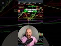 Uncovering Stock Bargains How to Secure Long term Gains #tradingstrategy #australianstockmarket