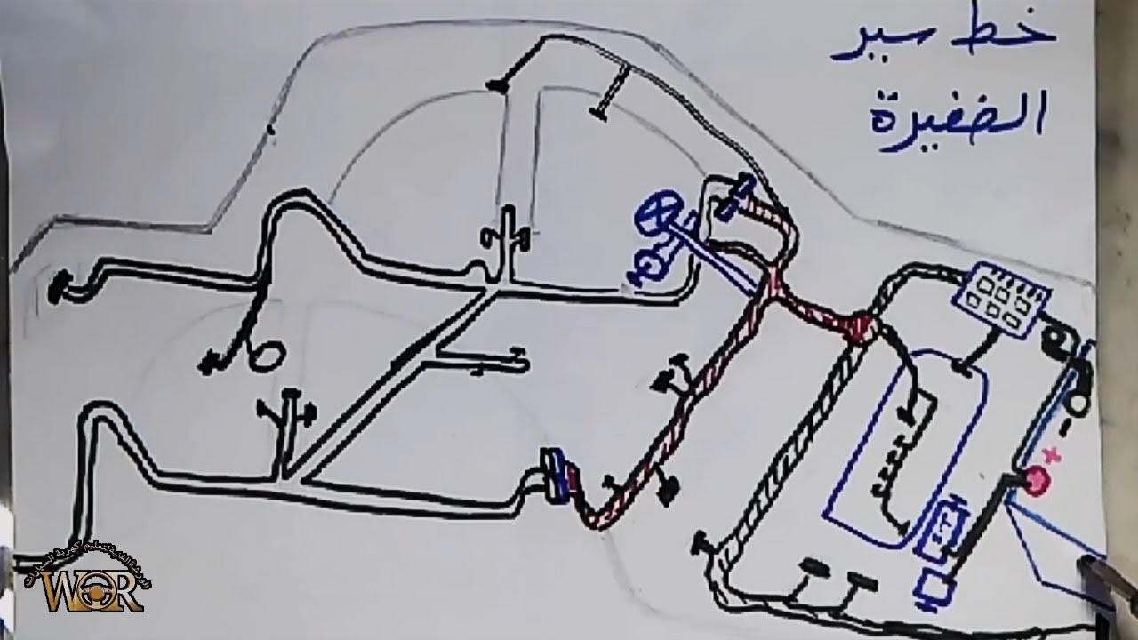 تجميع واختبار الضفيرة