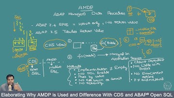Elaborating Why AMDP is Used and Difference With CDS and ABAP® Open SQL