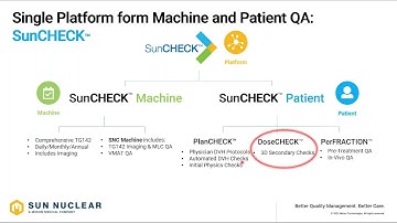 Sun Nuclear - DoseCHECK Demonstration