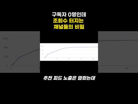 유튜브 구독자 0명일 때 조회수 잘 터지는 방법 #유튜브 #유튜브알고리즘 #유튜브롱폼 #유튜브조회수 #유튜브자동화