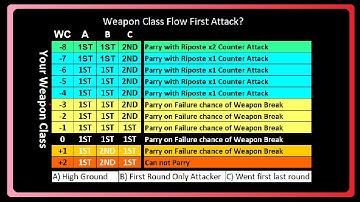 Original Dungeons & Dragons AC v CHAINMAIL