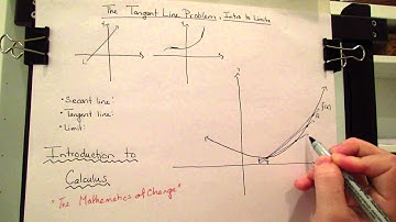 Tangent Line Problem