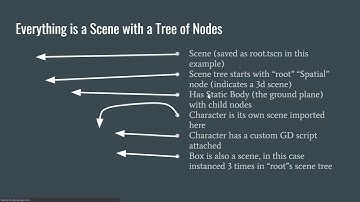 Nikolaj Baer - GDScript: The Bizarro Python Inspired Language of Godot