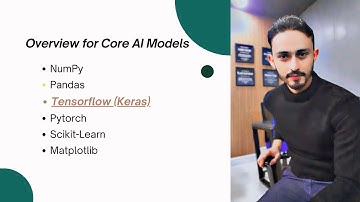 Deep Learning AI Model Basic Level Training Explained | TensorFlow Regression with Keras (In Steps)