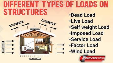 Different Types of Loads on Building Structures | Steel Structure | Dead load, live load | Structura