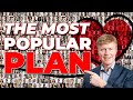 My last 10000 clients nearly 80 chose this plan 