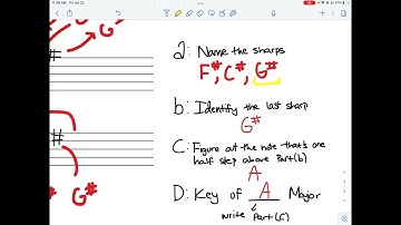 The Basics of Music Theory (Lesson 7): Major Key Signatures